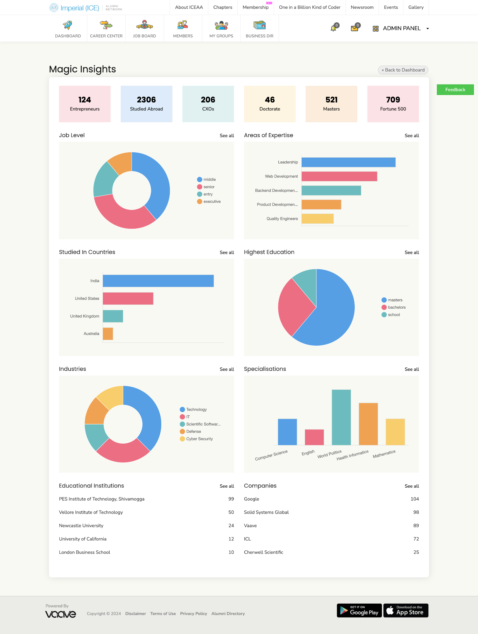 Image for What are the AI Insights/Reports generated by Vaave Magic from the alumni profiles?