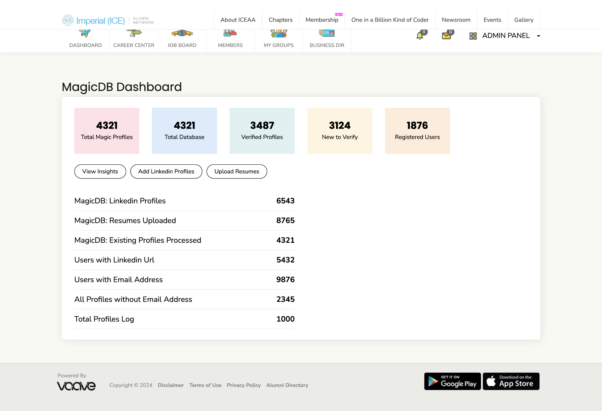 Image for Can institutions track the number of profiles built using Vaave Magic?